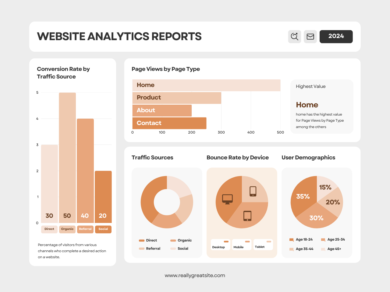 Traffic Analysis